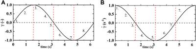 Recent Advances in Biofluid Mechanics and Bio- and Hemorheology Collating Recent Advances in Predicting Complex Behavior of Human Blood With Thixo-Elasto-Visco-Plastic Models and Sequence of Physical Process